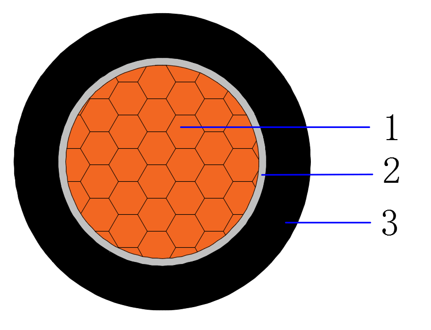 Fire resistant Cable as BS6387