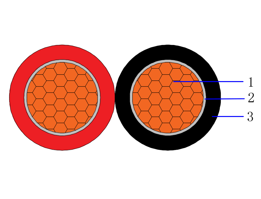 Fire resistant Cable as BS6387
