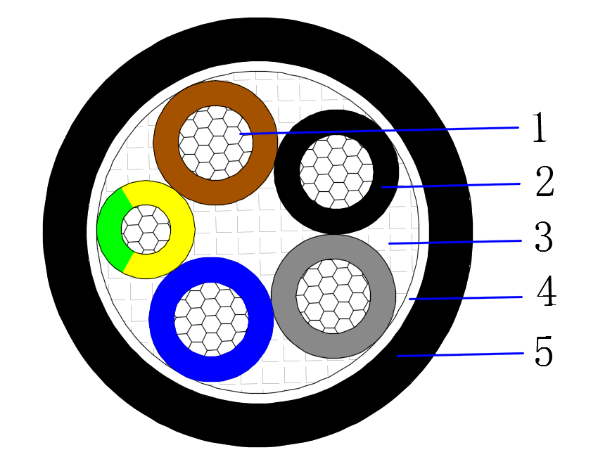 Low Voltage Power Cable