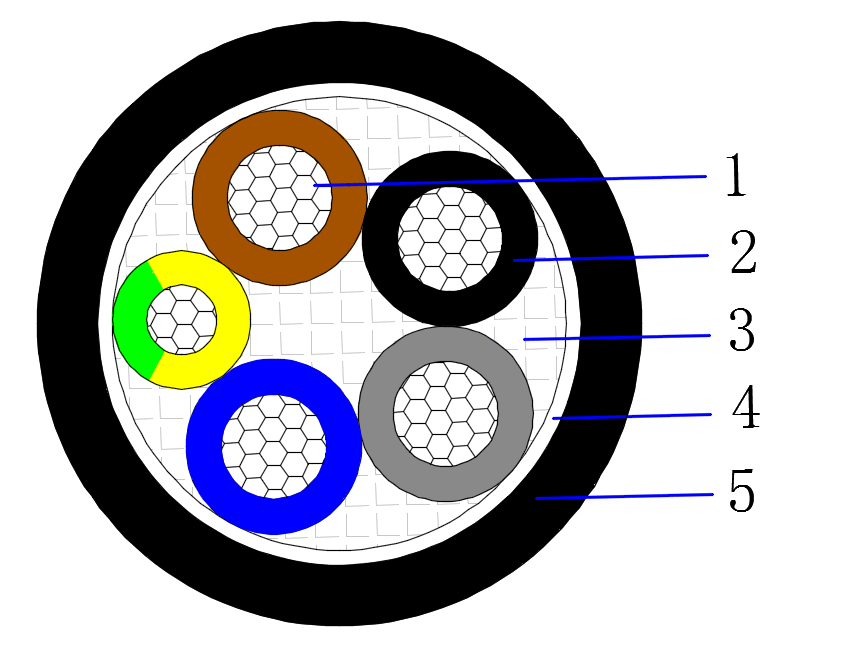 Low Voltage Power Cable