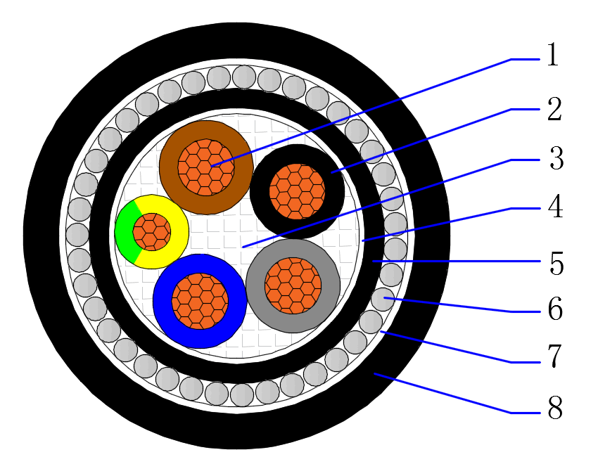 Low Voltage Power Cable