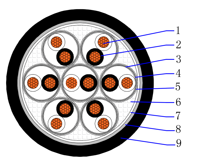 Instrumentation Cable