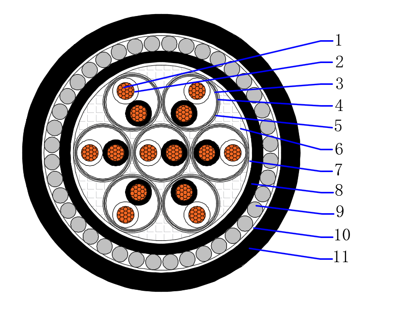 Instrumentation Cable