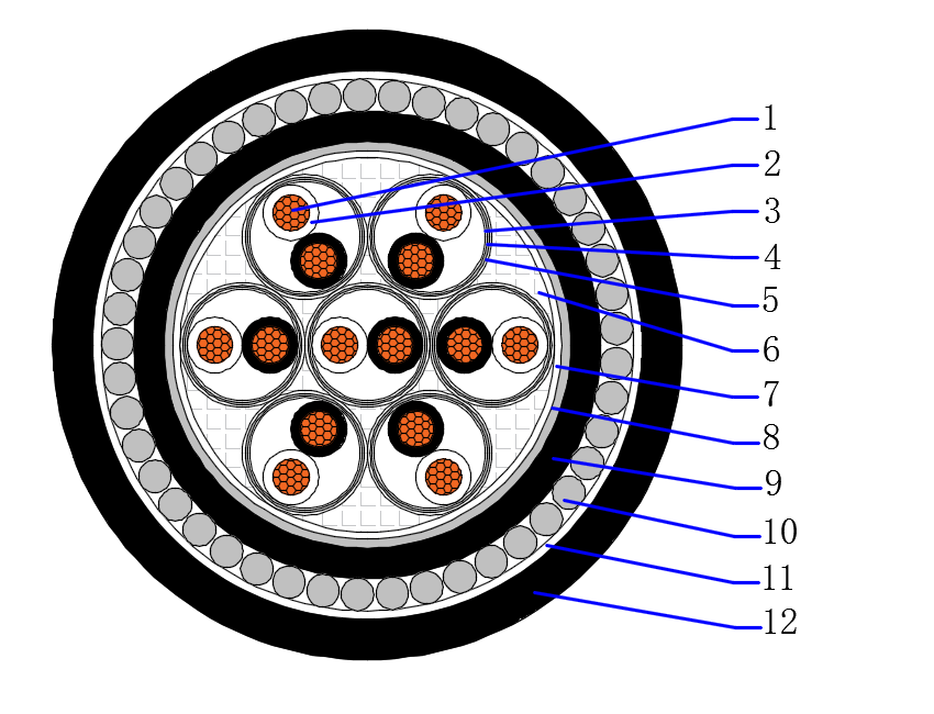 Instrumentation Cable