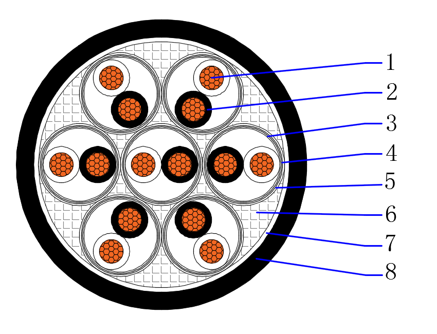 Instrumentation Cable