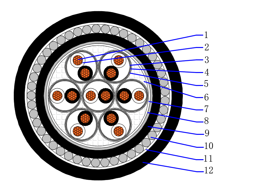 Instrumentation Cable