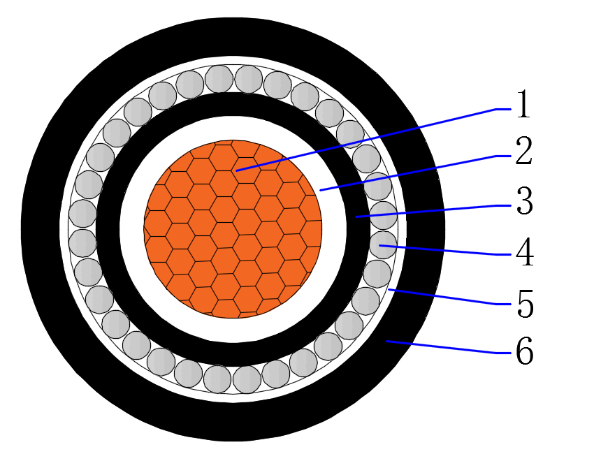 Single Core Armored Copper Cable