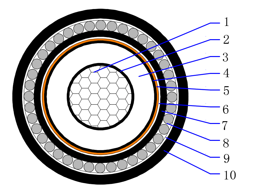 Single Core Armored Aluminum Cable